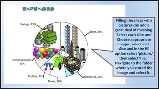 Filling the slices with
pictures can add a
great deal of meaning.
Select each slice and
Choose appropriate
images, select each
slice and in the fill
option select ‘picture,’
then select ‘file .’
Navigate to the folder
where you stored the
image and select it.
 
