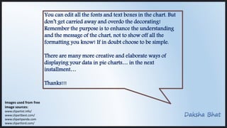 You can edit all the fonts and text boxes in the chart. But
don’t get carried away and overdo the decorating!
Remember the purpose is to enhance the understanding
and the message of the chart, not to show off all the
formatting you know! If in doubt choose to be simple.
There are many more creative and elaborate ways of
displaying your data in pie charts… in the next
installment…
Thanks!!!
Images used from free
image sources:
www.clipartist.info/
www.clipartbest.com/
www.clipartpanda.com
www.clipartlord.com/
 