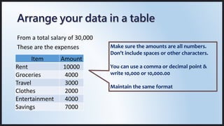 Item Amount
Rent 10000
Groceries 4000
Travel 3000
Clothes 2000
Entertainment 4000
Savings 7000
From a total salary of 30,000
These are the expenses Make sure the amounts are all numbers.
Don’t include spaces or other characters.
You can use a comma or decimal point &
write 10,000 or 10,000.00
Maintain the same format
 