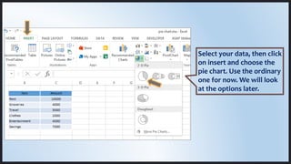 Select your data, then click
on insert and choose the
pie chart. Use the ordinary
one for now. We will look
at the options later.
 
