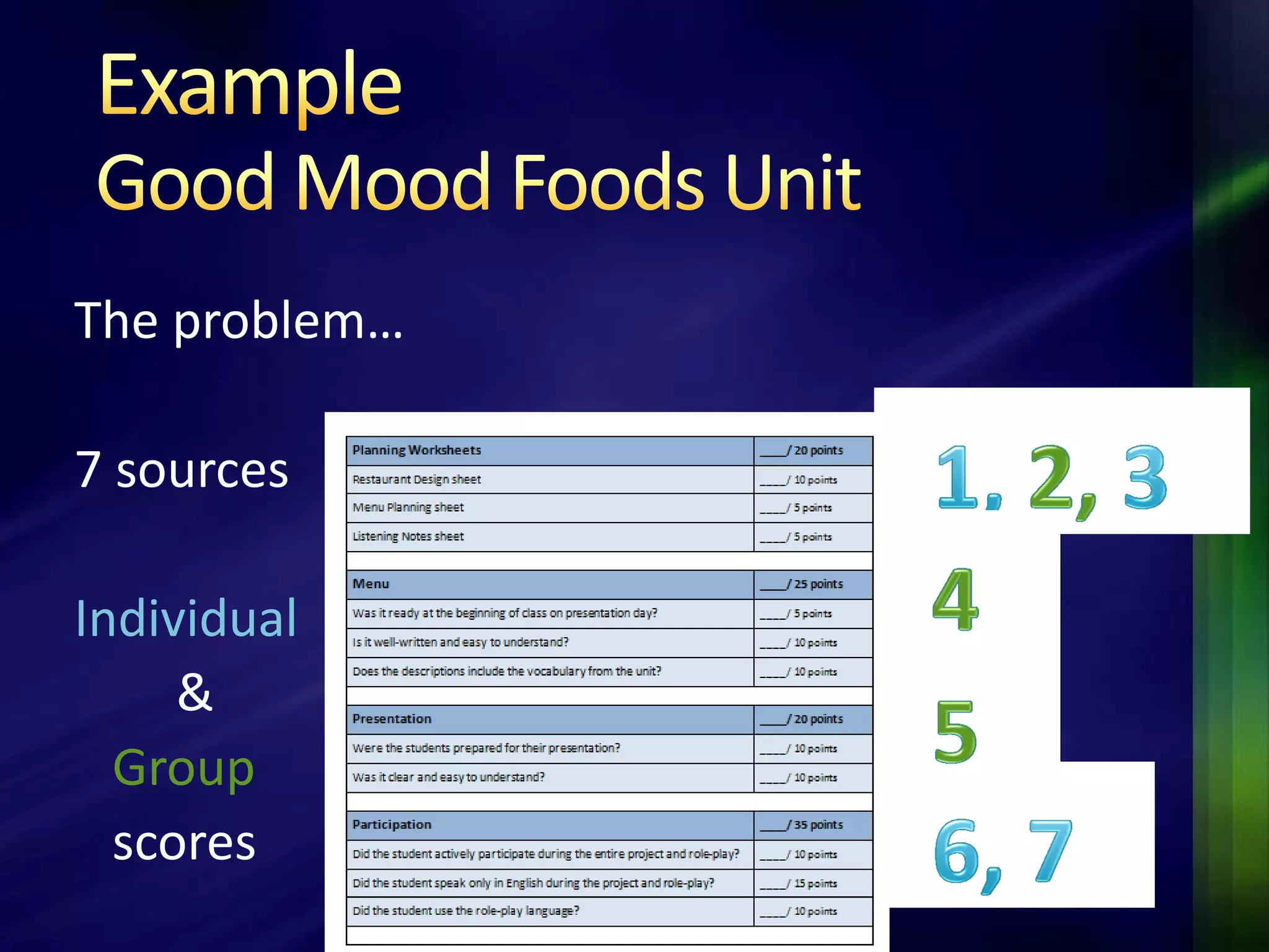 The problem…

7 sources

Individual
     &
  Group
  scores
 