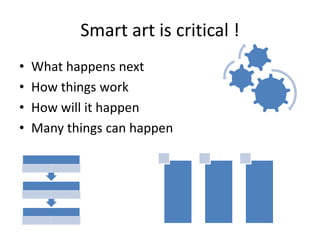 Smart art is critical !
• What happens next
• How things work
• How will it happen
• Many things can happen
 