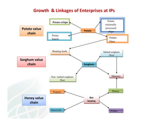 Making ar4 d_partnerships_work_at_scale