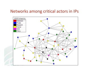 Making ar4 d_partnerships_work_at_scale