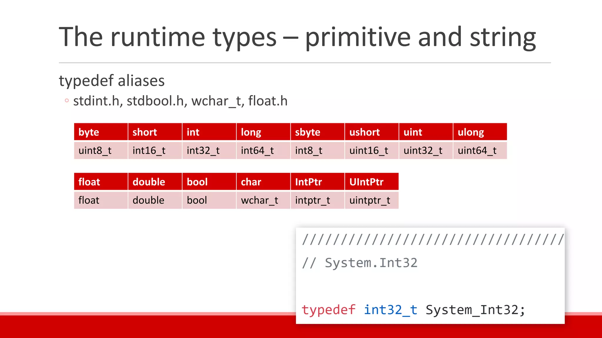 The runtime types – primitive and string
typedef aliases
◦ stdint.h, stdbool.h, wchar_t, float.h
byte short int long sbyte ushort uint ulong
uint8_t int16_t int32_t int64_t int8_t uint16_t uint32_t uint64_t
float double bool char IntPtr UIntPtr
float double bool wchar_t intptr_t uintptr_t
 