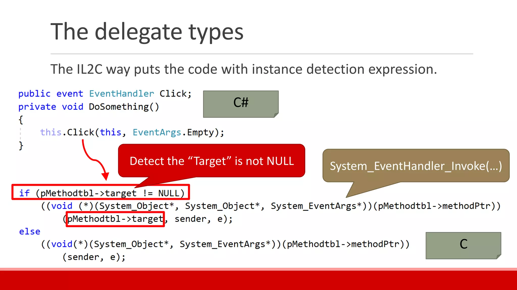The delegate types
The IL2C way puts the code with instance detection expression.
System_EventHandler_Invoke(…)
C
C#
Detect the “Target” is not NULL
 