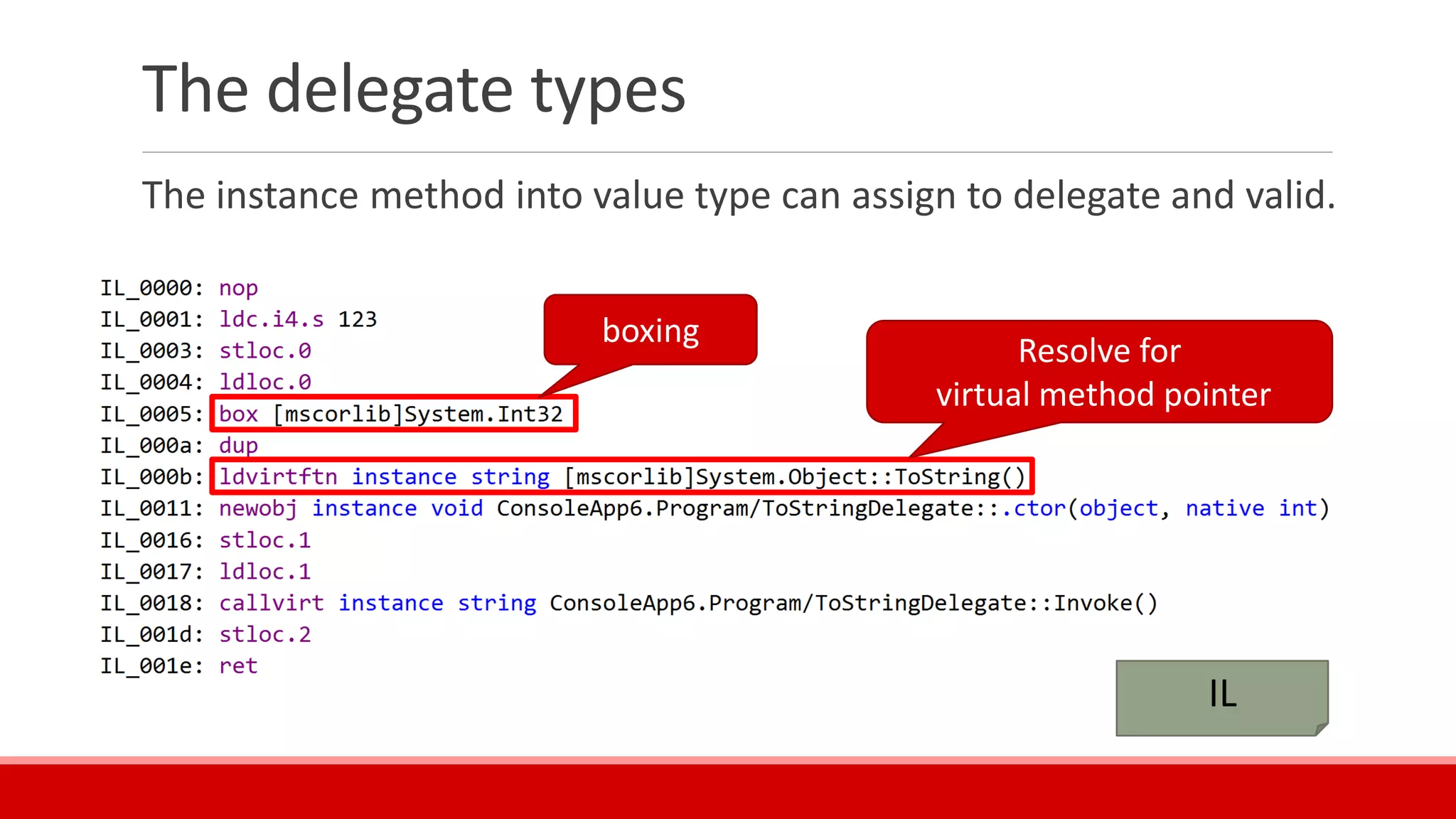 The delegate types
The instance method into value type can assign to delegate and valid.
boxing
Resolve for
virtual method pointer
IL
 