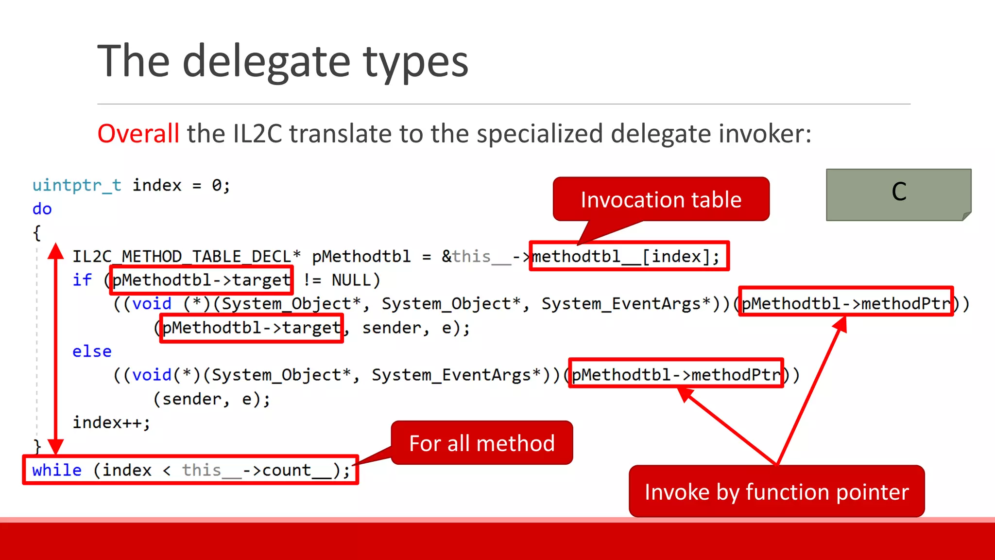 The delegate types
Overall the IL2C translate to the specialized delegate invoker:
CInvocation table
Invoke by function pointer
For all method
 