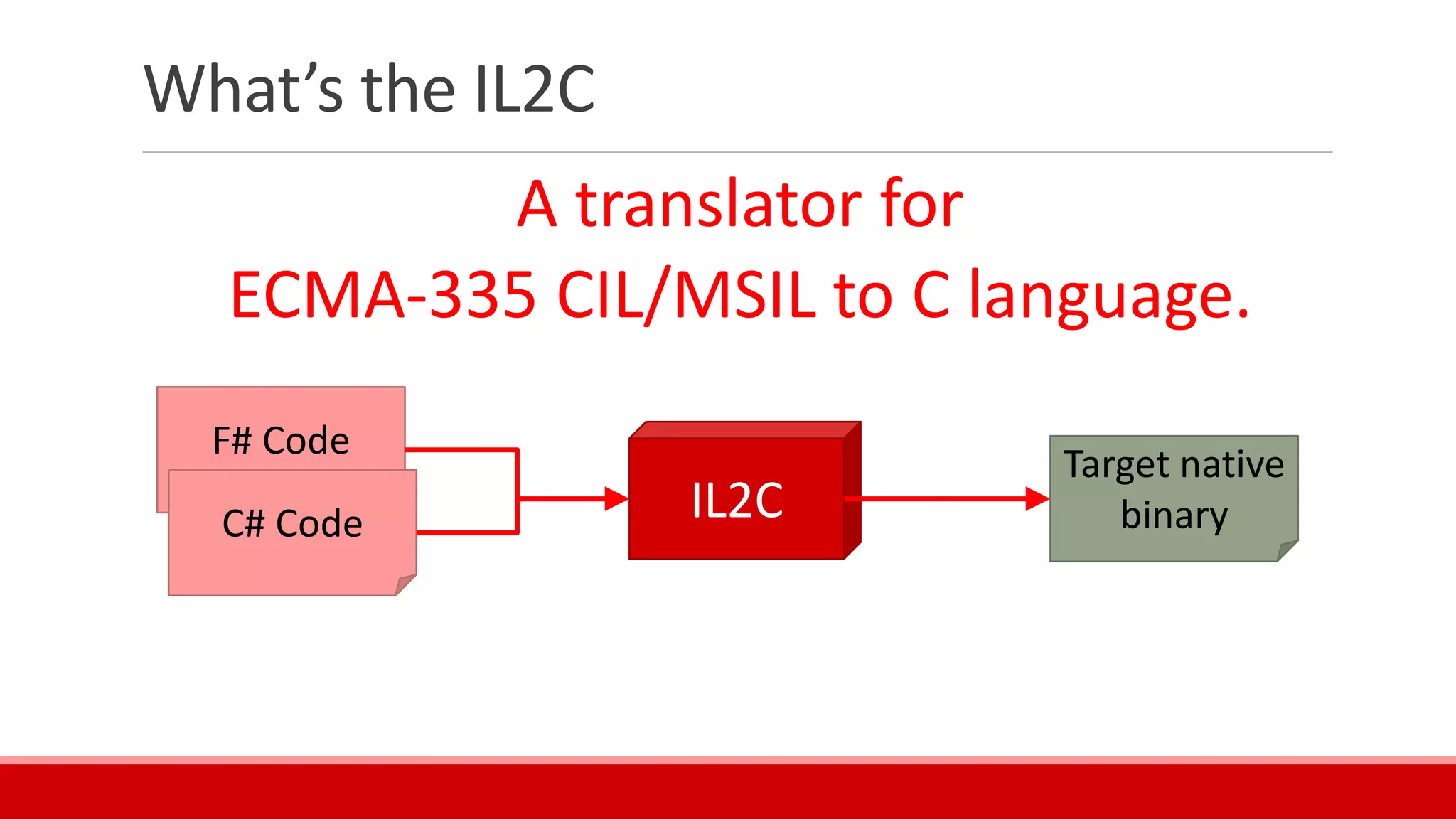 What’s the IL2C
A translator for
ECMA-335 CIL/MSIL to C language.
F# Code
IL2C
Target native
binaryC# Code
 