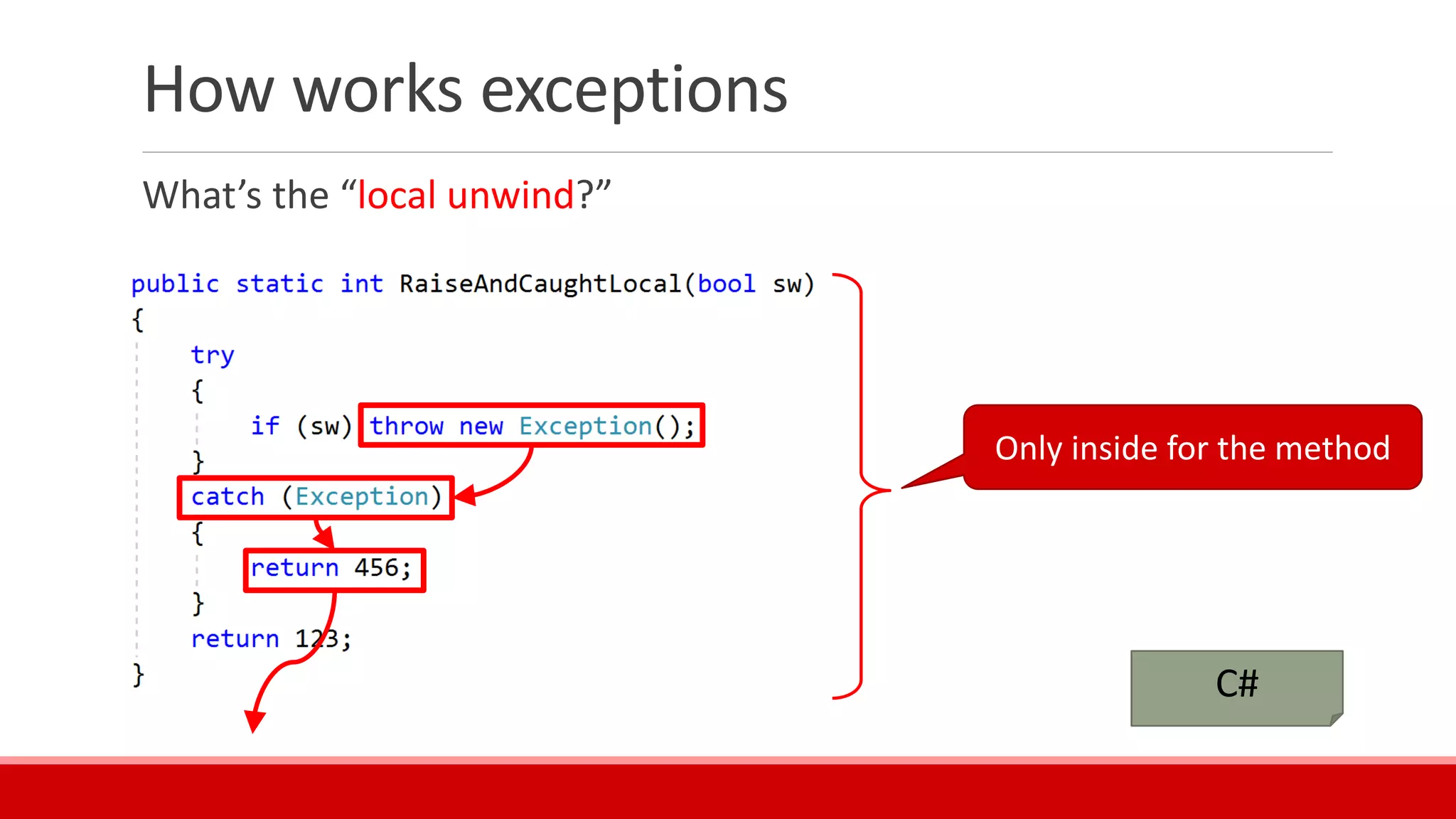 How works exceptions
What’s the “local unwind?”
C#
Only inside for the method
 
