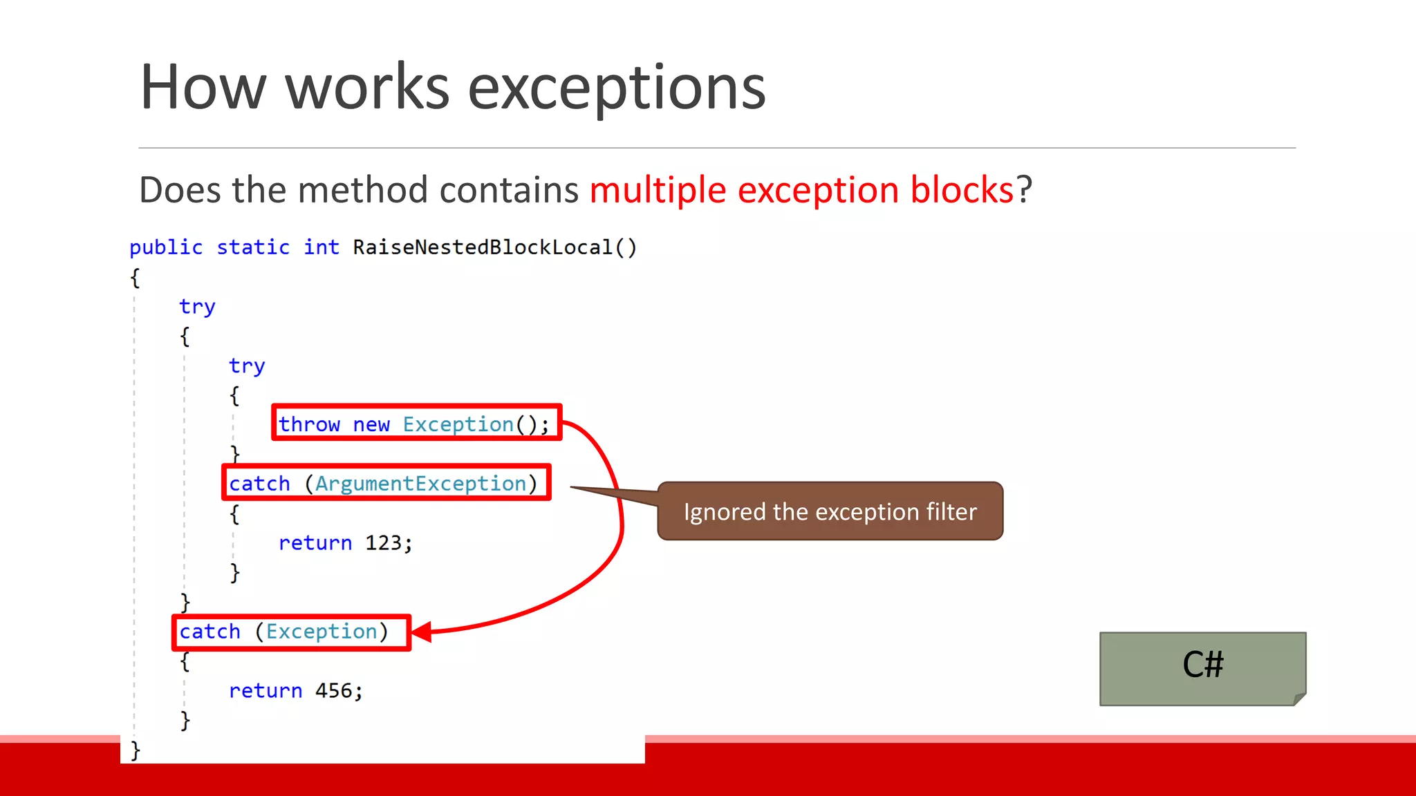 How works exceptions
Does the method contains multiple exception blocks?
C#
Ignored the exception filter
 