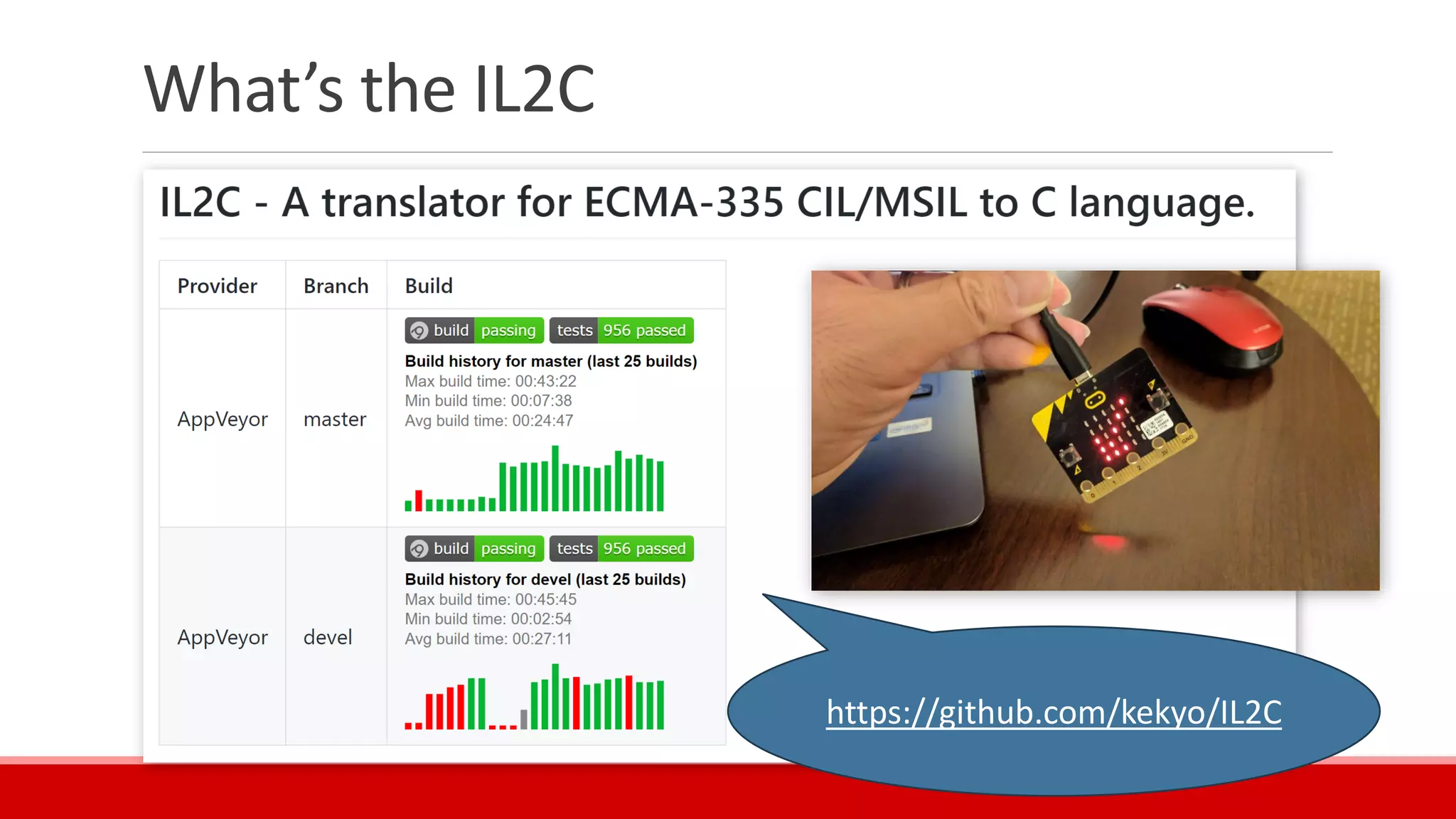 What’s the IL2C
https://github.com/kekyo/IL2C
 