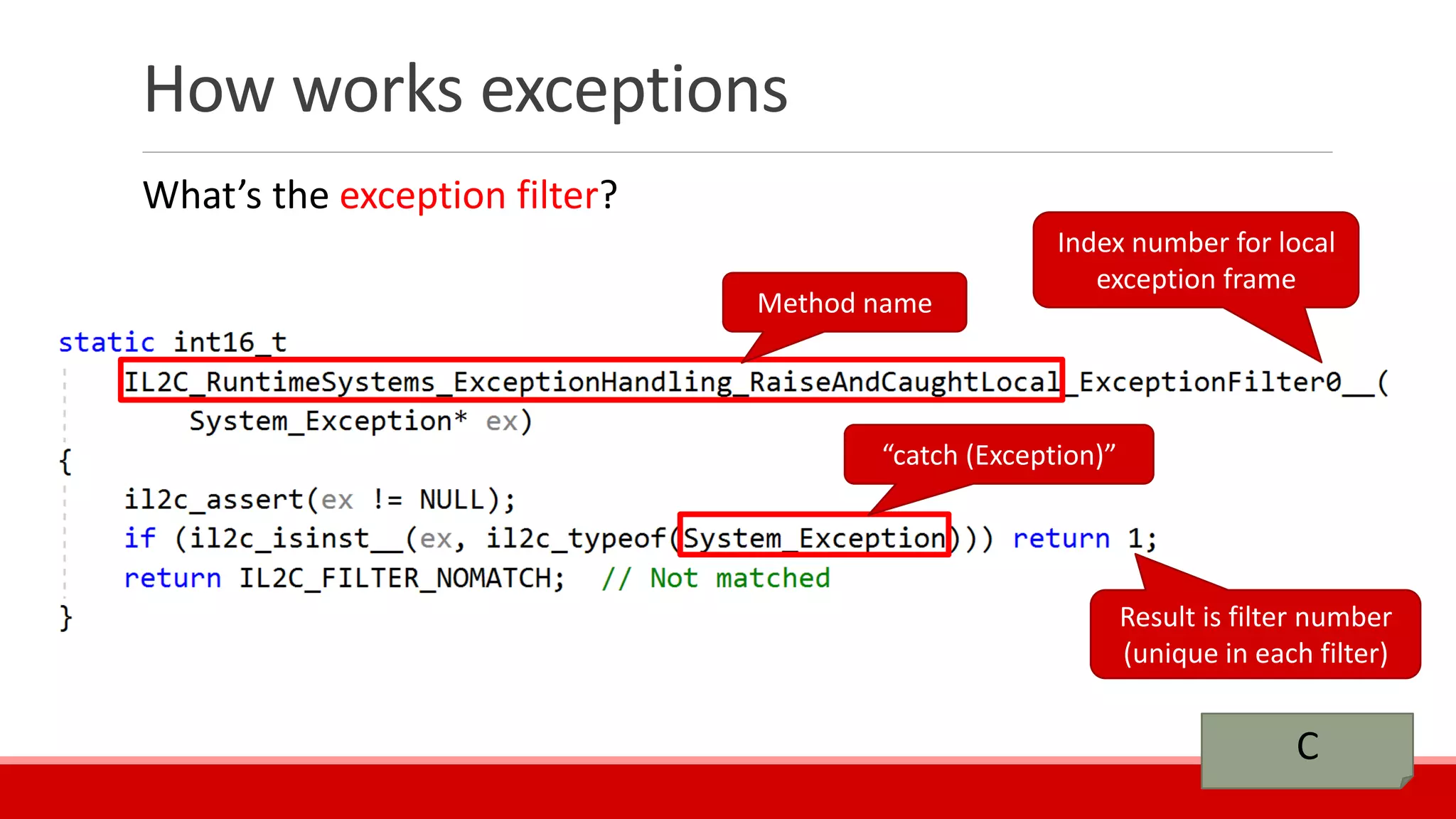 How works exceptions
What’s the exception filter?
C
Index number for local
exception frame
Method name
“catch (Exception)”
Result is filter number
(unique in each filter)
 