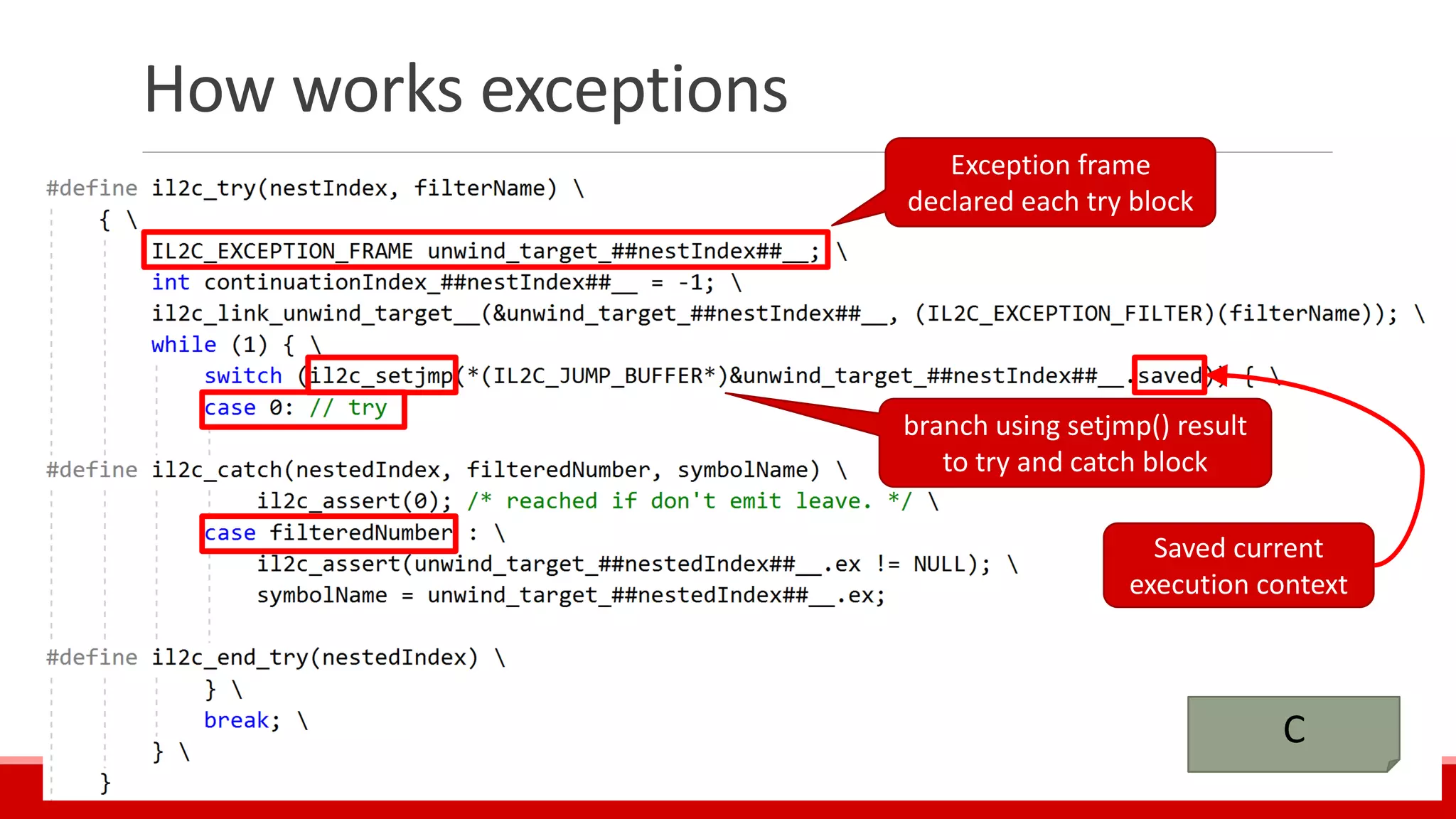 How works exceptions
C
Exception frame
declared each try block
branch using setjmp() result
to try and catch block
Saved current
execution context
 