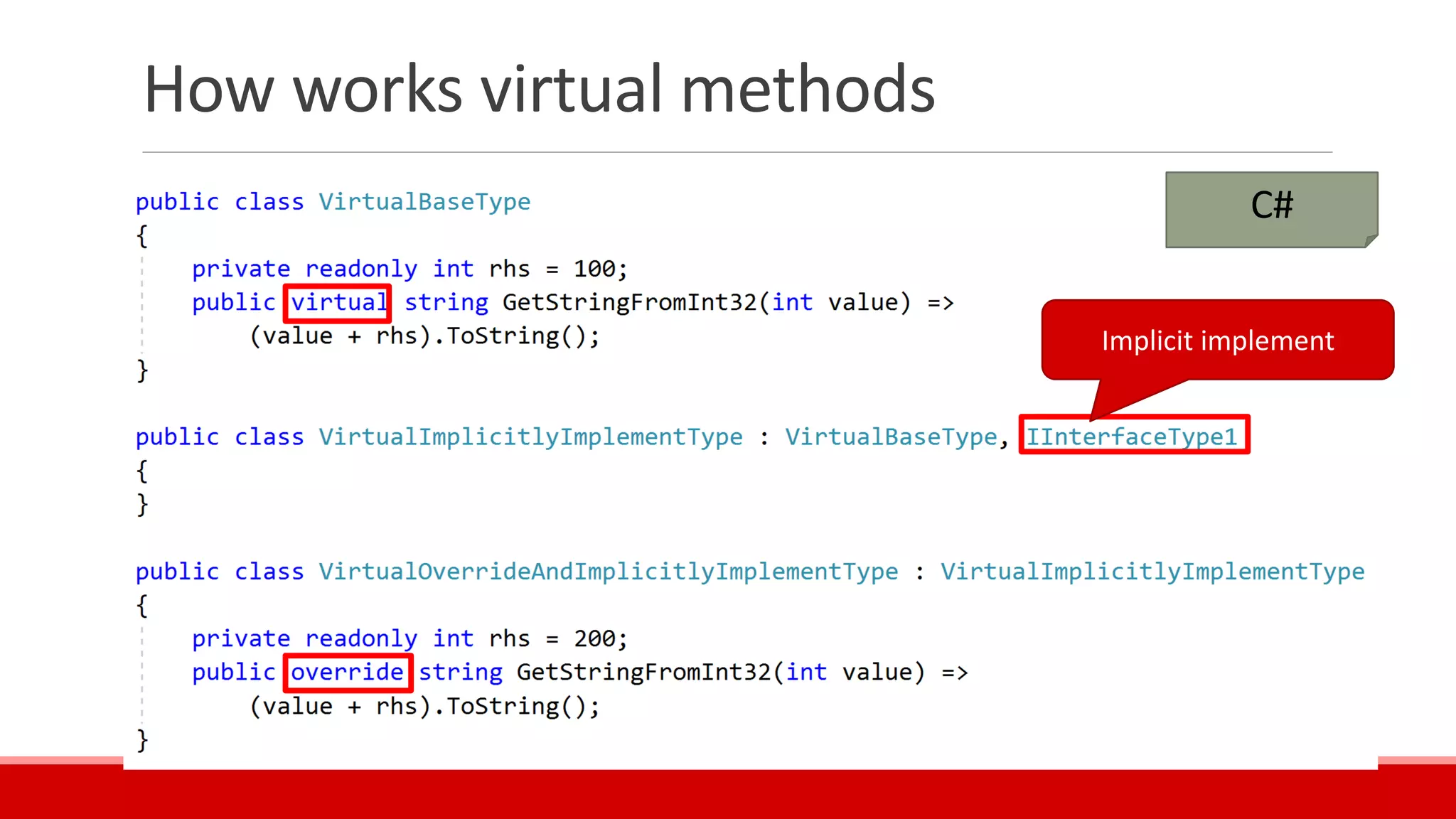 How works virtual methods
C#
Implicit implement
 