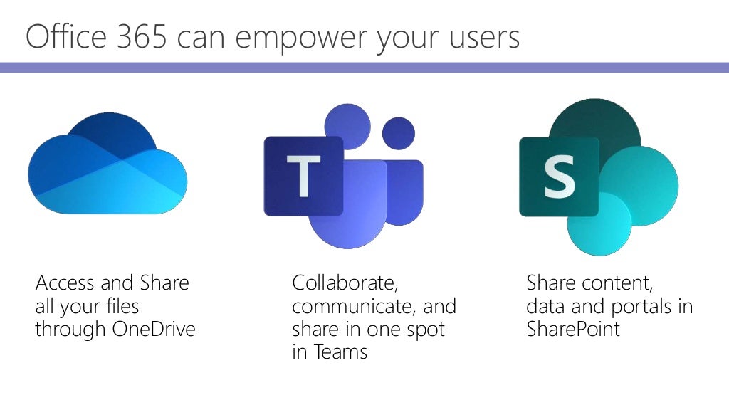 How To Use Onedrive With Microsoft Teams - vrogue.co