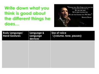 Body Language/
Hand Gestures
Language &
Language
devices
Use of voice
(volume, tone, pauses)
Write down what you
think is good about
the different things he
does…
 