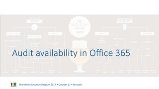 SharePoint Saturday Belgium 2017 • October 21 • Brussels
Audit availability in Office 365
 