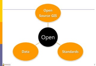 2
Open
Open
Source GIS
StandardsData
 