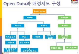 Open Data와 배경지도 구성
8
Base Maps
Vector Raster
SRTM 90mGDEM 30m
Shaded
Relief
Korea World World
Natural
Earth
OSM도로명주소
교통DB
POI
편집 Data
국가공간정보
유통센터
서울시
열린데이터 광장
 