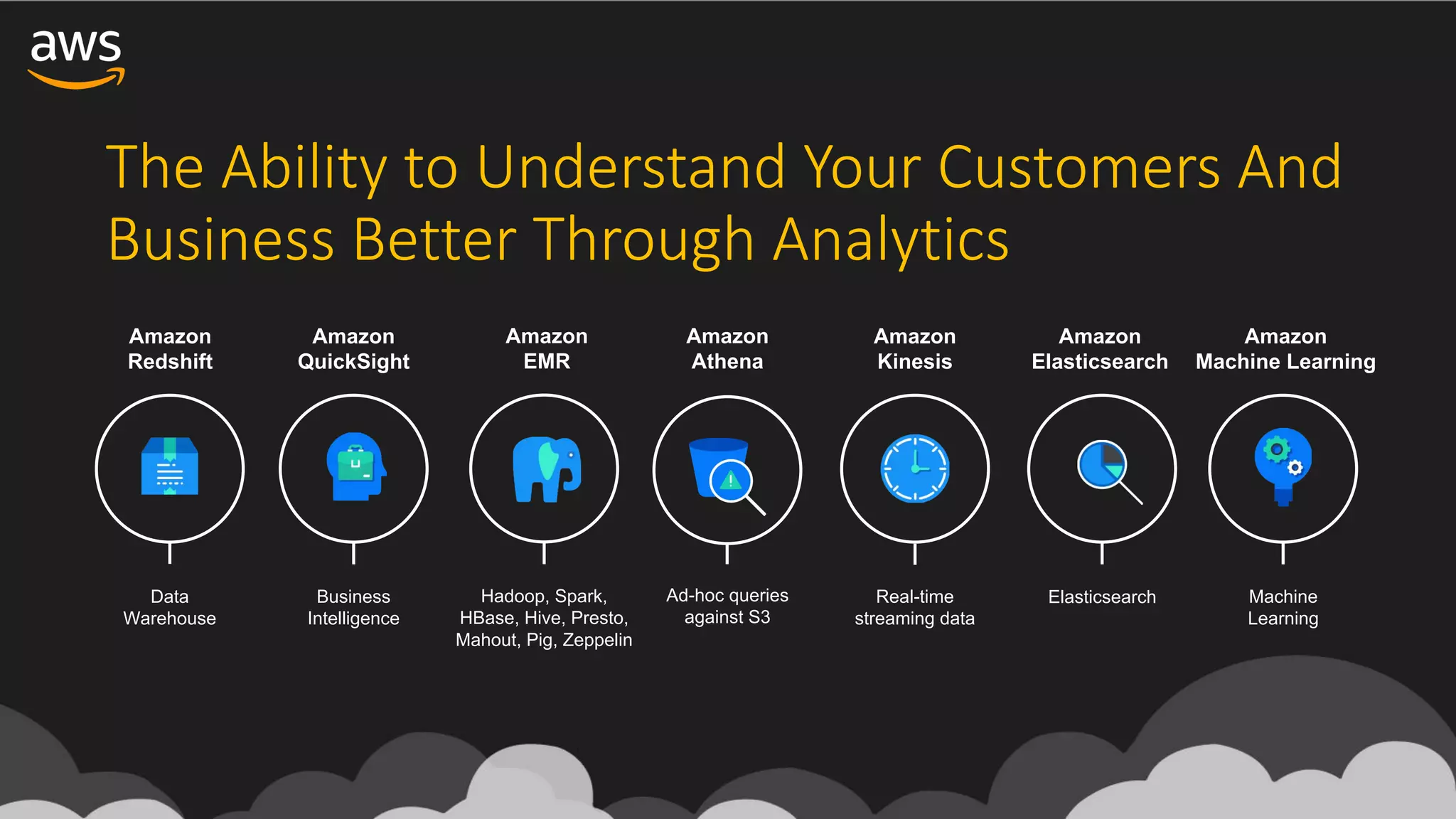 Machine
Learning
Amazon
Machine Learning
Hadoop, Spark,
HBase, Hive, Presto,
Mahout, Pig, Zeppelin
Amazon
EMR
Elasticsearch
Amazon
Elasticsearch
Real-time
streaming data
Amazon
Kinesis
Data
Warehouse
Amazon
Redshift
Business
Intelligence
Amazon
QuickSight
Ad-hoc queries
against S3
Amazon
Athena
The	Ability	to	Understand	Your	Customers	And	
Business	Better	Through	Analytics
 