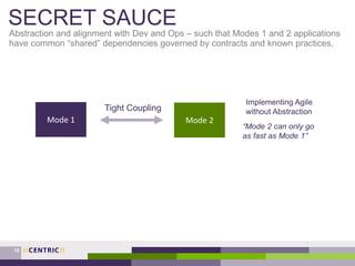 SECRET SAUCE
Abstraction and alignment with Dev and Ops – such that Modes 1 and 2 applications
have common “shared” dependencies governed by contracts and known practices.
10
Mode 1 Mode 2
Tight Coupling
Implementing Agile
without Abstraction
“Mode 2 can only go
as fast as Mode 1”
 