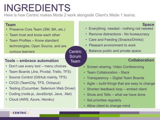 INGREDIENTS
Here is how Centric makes Mode 2 work alongside Client’s Mode 1 teams.
12
Centric
Scrum
Team
Team
Tools – embrace automation
Space
Collaboration
• Preserve Core Team (SM, BA, etc.)
• Team trust and know each other
• Team Profiles – Know standard
technologies, Open Source, and are
curious learners
• Don’t use every tool – menu choices
• Team Boards (Jira, Pivotal, Trello, TFS)
• Source Control (GitHub mainly, TFS)
• CI/CD (TeamCity, TFS, Octopus)
• Testing (Cucumber, Selenium Web Driver)
• Coding (node.js, JavaScript, Java, .Net)
• Cloud (AWS, Azure, Heroku)
• Everything needed - nothing not needed
• Remove distractions - No bureaucracy
• Care and Feeding (Snacks/Drinks)
• Pleasant environment to work
• Balance public and private space
• Screen sharing, Video Conferencing
• Team Collaboration - Slack
• Transparency – Digital Team Boards
• Agile – build things that are easy to change
• Shorten feedback loop – embed client
• Show and Tells – what we have done
• Set priorities regularly
• Allow client to change mind
 