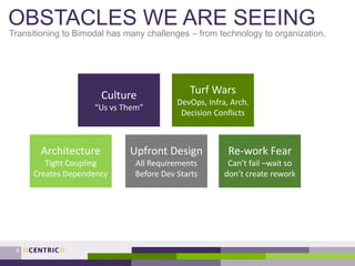 OBSTACLES WE ARE SEEING
Transitioning to Bimodal has many challenges – from technology to organization.
6
Turf Wars
DevOps, Infra, Arch.
Decision Conflicts
Culture
“Us vs Them”
Re-work Fear
Can’t fail –wait so
don’t create rework
Upfront Design
All Requirements
Before Dev Starts
Architecture
Tight Coupling
Creates Dependency
 