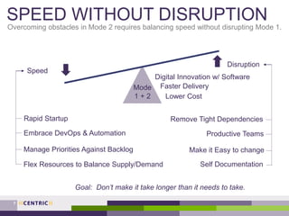SPEED WITHOUT DISRUPTION
Overcoming obstacles in Mode 2 requires balancing speed without disrupting Mode 1.
7
Speed
Disruption
Rapid Startup
Embrace DevOps & Automation
Manage Priorities Against Backlog
Flex Resources to Balance Supply/Demand
Digital Innovation w/ Software
Faster Delivery
Lower Cost
Remove Tight Dependencies
Productive Teams
Make it Easy to change
Self Documentation
Goal: Don’t make it take longer than it needs to take.
Mode
1 + 2
 