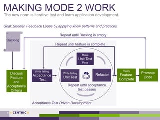 MAKING MODE 2 WORK
The new norm is iterative test and learn application development.
9
Goal: Shorten Feedback Loops by applying know patterns and practices.
Write failing
Unit Test
Make
Unit Test
Pass
Refactor
Repeat until acceptance
test passes
Write failing
Acceptance
Test
Verify
Feature
Complete
Repeat until feature is complete
Acceptance Test Driven Development
Discuss
Feature
and
Acceptance
Criteria
Backlog
Repeat until Backlog is empty
Promote
Code
 