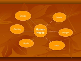 Human
Needs
Food
Health
Oxygen
Clothing
Shelter
Energy
 