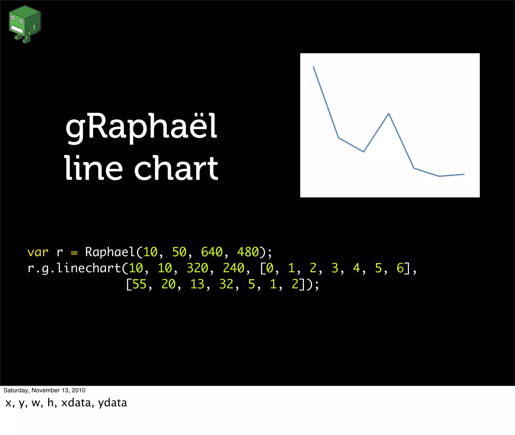 gRaphaël
line chart
var r = Raphael(10, 50, 640, 480);
r.g.linechart(10, 10, 320, 240, [0, 1, 2, 3, 4, 5, 6],
[55, 20, 13, 32, 5, 1, 2]);
Saturday, November 13, 2010
x, y, w, h, xdata, ydata
 