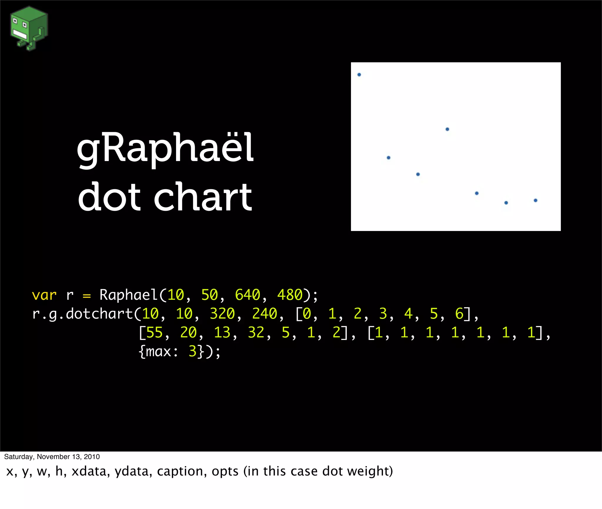 gRaphaël
dot chart
var r = Raphael(10, 50, 640, 480);
r.g.dotchart(10, 10, 320, 240, [0, 1, 2, 3, 4, 5, 6],
[55, 20, 13, 32, 5, 1, 2], [1, 1, 1, 1, 1, 1, 1],
{max: 3});
Saturday, November 13, 2010
x, y, w, h, xdata, ydata, caption, opts (in this case dot weight)
 