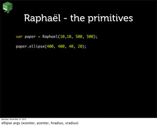 Raphaël - the primitives
var paper = Raphael(10,10, 500, 500);
paper.ellipse(400, 400, 40, 20);
Saturday, November 13, 2010
ellipse args (xcenter, ycenter, hradius, vradius)
 