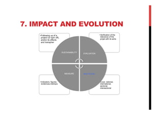 7. IMPACT AND EVOLUTION
Participatory and fun evaluation of actions:
Involve the audience / participants! For example:
-  ...