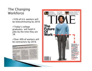 The Changing
Workforce
   43% of U.S. workers will
  be telecommuting by 2016

    Today’s college
  graduates will hold14
  jobs by h i
  j b b the time they are
                    h
  38

   Over 40% of workers will
  be contractors by 2016
 