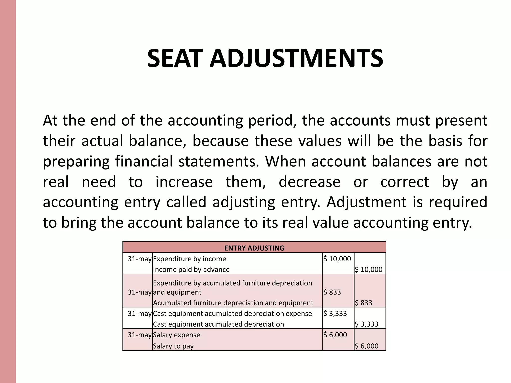 SEAT ADJUSTMENTS 
At the end of the accounting period, the accounts must present 
their actual balance, because these values will be the basis for 
preparing financial statements. When account balances are not 
real need to increase them, decrease or correct by an 
accounting entry called adjusting entry. Adjustment is required 
to bring the account balance to its real value accounting entry. 
ENTRY ADJUSTING 
31-may Expenditure by income $ 10,000 
Income paid by advance $ 10,000 
31-may 
Expenditure by acumulated furniture depreciation 
and equipment $ 833 
Acumulated furniture depreciation and equipment $ 833 
31-may Cast equipment acumulated depreciation expense $ 3,333 
Cast equipment acumulated depreciation $ 3,333 
31-may Salary expense $ 6,000 
Salary to pay $ 6,000 
 