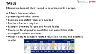 Presentation Slide On Making Charts In Microsoft Excel Pdf