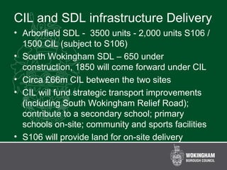 CIL and SDL infrastructure Delivery
• Arborfield SDL - 3500 units - 2,000 units S106 /
1500 CIL (subject to S106)
• South Wokingham SDL – 650 under
construction, 1850 will come forward under CIL
• Circa £66m CIL between the two sites
• CIL will fund strategic transport improvements
(including South Wokingham Relief Road);
contribute to a secondary school; primary
schools on-site; community and sports facilities
• S106 will provide land for on-site delivery
 