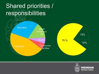 Shared priorities /
responsibilities
 