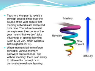 50 Practical Applications of Mind Brain, and Education Science. Tracey ...