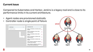 10
Current Issue
Compared to Kubernetes and Harbor, Jenkins is a legacy tool and is close to its
performance limits in its...