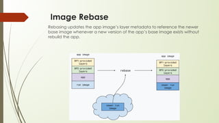 Image Rebase
Rebasing updates the app image’s layer metadata to reference the newer
base image whenever a new version of the app’s base image exists without
rebuild the app.
 