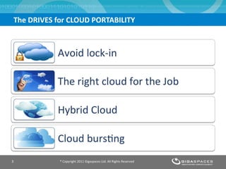 The DRIVES for CLOUD PORTABILITY ® Copyright 2011 Gigaspaces Ltd. All Rights Reserved 