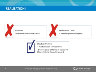 REALISATION I ® Copyright 2011 Gigaspaces Ltd. All Rights Reserved 