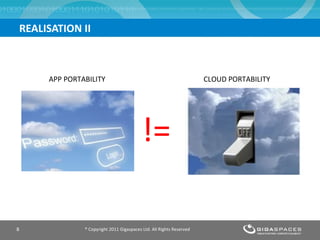 REALISATION II  ® Copyright 2011 Gigaspaces Ltd. All Rights Reserved APP PORTABILITY CLOUD PORTABILITY !=  