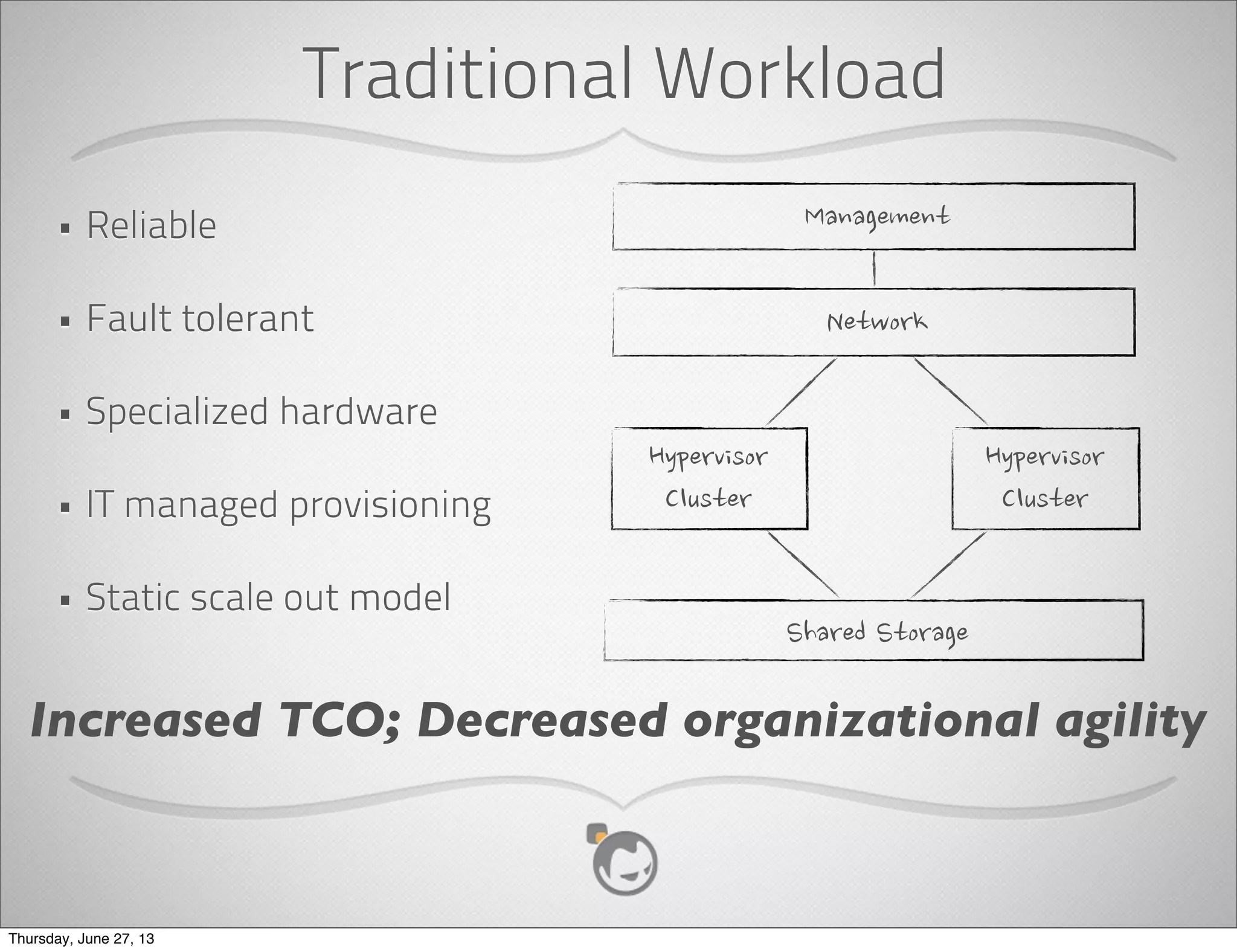 Traditional Workload
Management
Network
Hypervisor
Cluster
Hypervisor
Cluster
Shared	
 