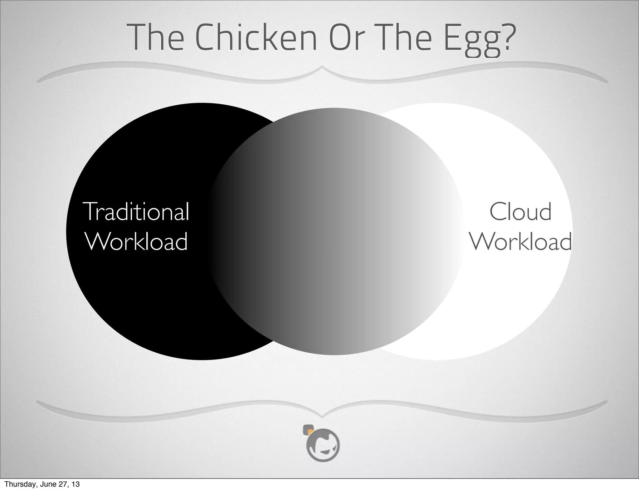 Cloud Workload
• Reliable
• Fault Tolerant
• Commodity Hardware
• Self-Service provisioning
• Dynamic scale out model
SDN
Rack Rack
Object	
 