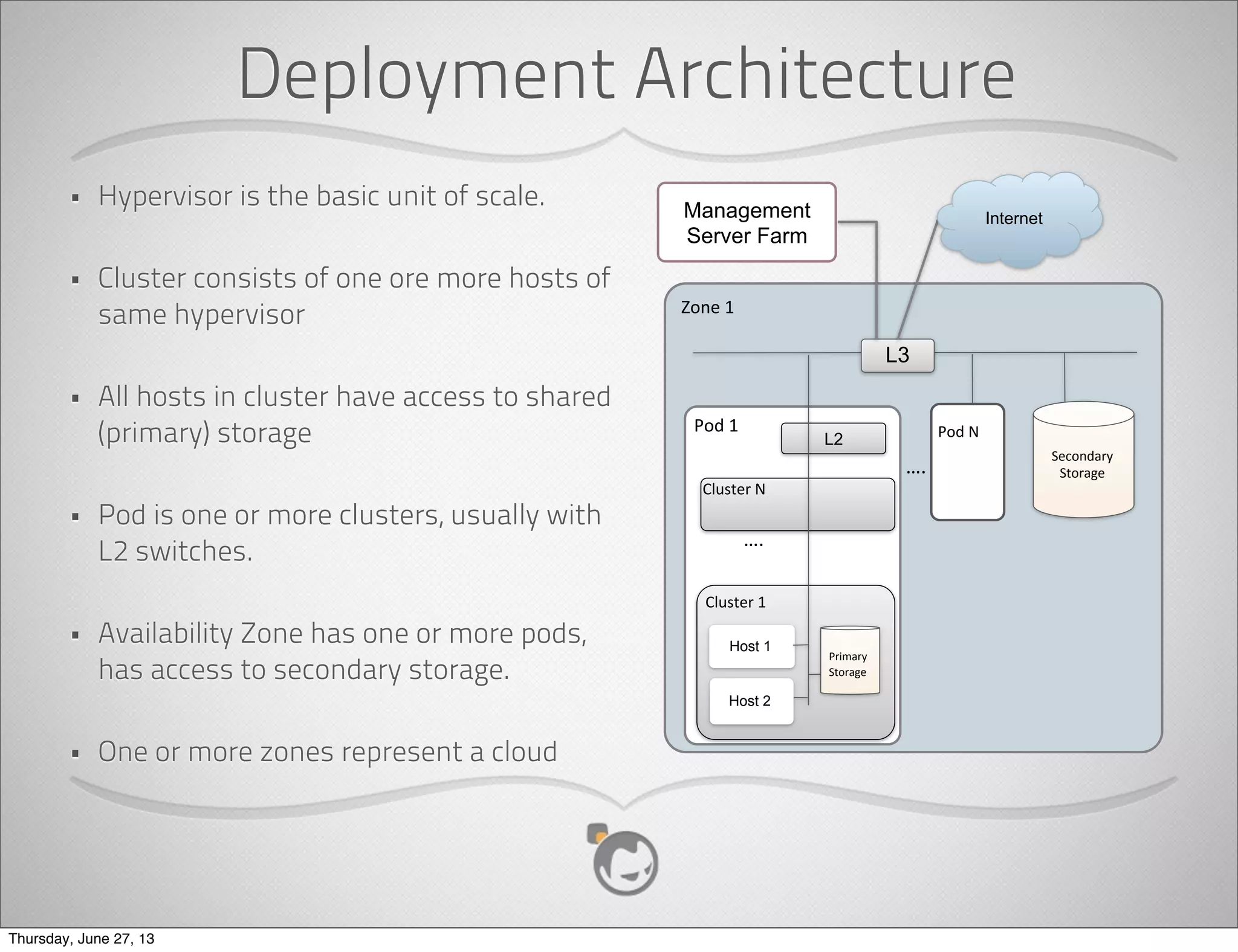 Management Server Farm
• MS is stateless. MS can be
deployed as physical server
or VM
• Single MS node can manage
up to 10K hosts. Multiple
nodes can be deployed for
scale or redundancy
• RHEL/CentOS (5.4+), Ubuntu
(10.0.4+), Fedora (16+)
User	
 