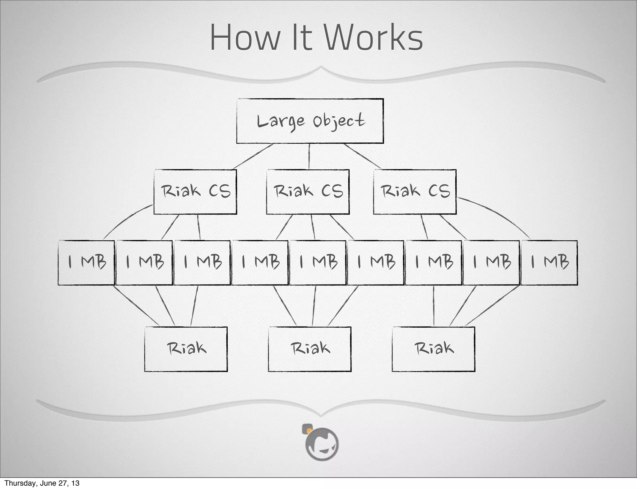 4.1: Hot Off The Presses
• AWS style regions
• Event pub-sub framework
(RabbitMQ implementation)
• Advanced search within the UI
• API Server request throttling
• API Discoverer Service
• Self-Service Password Reset
• Users directly changing their
API keys
• EC2 query API
• Cloudmonkey CLI
• Autoscale (F5-specific)
Much, much more ....
Thursday, June 27, 13
 